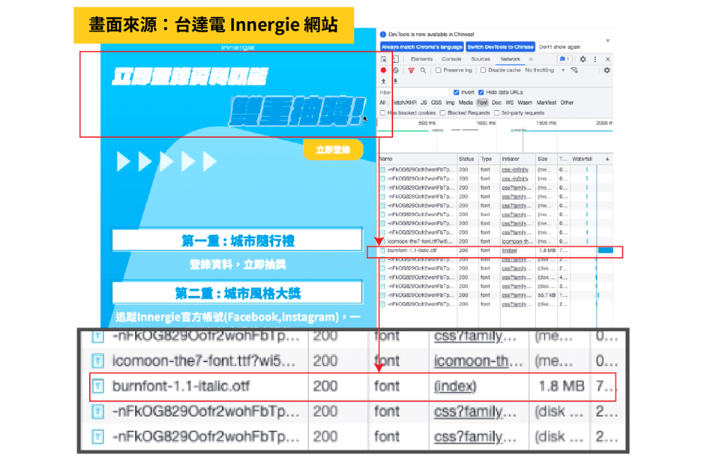台達電子 Innergie 網站未經授權使用激燃體作為 webfont 使用